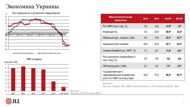 Обзор рынка коммерческой недвижимости украины Аренда офиса 20 кв Судостроительная улица